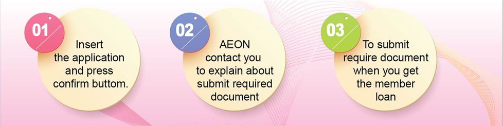Aeon Malaysia Organization Chart